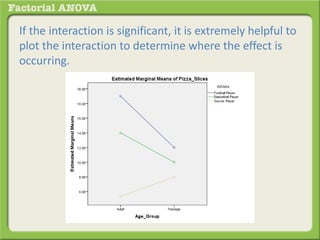 If the interaction is significant, it is extremely helpful to
plot the interaction to determine where the effect is
occurring.
 