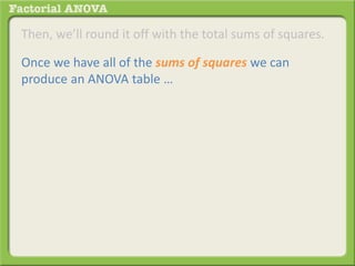 Then, we’ll round it off with the total sums of squares.
Once we have all of the sums of squares we can
produce an ANOVA table …
 