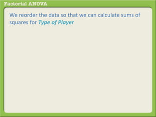 We reorder the data so that we can calculate sums of
squares for Type of Player
 