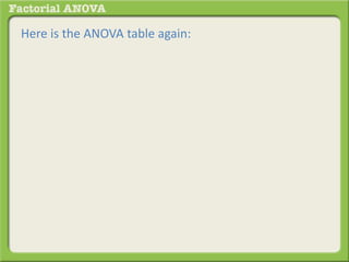 Here is the ANOVA table again:
 