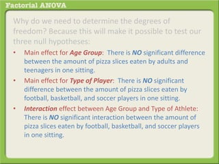 Why do we need to determine the degrees of
freedom? Because this will make it possible to test our
three null hypotheses:
• Main effect for Age Group: There is NO significant difference
between the amount of pizza slices eaten by adults and
teenagers in one sitting.
• Main effect for Type of Player: There is NO significant
difference between the amount of pizza slices eaten by
football, basketball, and soccer players in one sitting.
• Interaction effect between Age Group and Type of Athlete:
There is NO significant interaction between the amount of
pizza slices eaten by football, basketball, and soccer players
in one sitting.
 