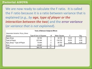 We are now ready to calculate the F ratio. It is called
the F ratio because it is a ratio between variance that is
explained (e.g., by age, type of player or the
interaction between the two) and the error variance
(or variance that is not explained).
Dependent Variable: Pizza_Slices
Source Type III Sum of Squares df Mean Square F Sig.
Age_Group 34.722 1 34.722 10.25 0.01
Type of Player 237.444 2 118.722 35.03 0.00
Age_Group * Type of Player 73.444 2 36.722 10.84 0.00
Error 40.667 12 3.389
Total 386.278 17
Tests of Between-Subjects Effects
 