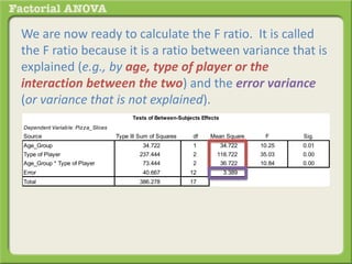 We are now ready to calculate the F ratio. It is called
the F ratio because it is a ratio between variance that is
explained (e.g., by age, type of player or the
interaction between the two) and the error variance
(or variance that is not explained).
Dependent Variable: Pizza_Slices
Source Type III Sum of Squares df Mean Square F Sig.
Age_Group 34.722 1 34.722 10.25 0.01
Type of Player 237.444 2 118.722 35.03 0.00
Age_Group * Type of Player 73.444 2 36.722 10.84 0.00
Error 40.667 12 3.389
Total 386.278 17
Tests of Between-Subjects Effects
 
