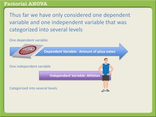 Thus far we have only considered one dependent
variable and one independent variable that was
categorized into several levels
One dependent variable
One independent variable
Categorized into several levels
Dependent Variable: Amount of pizza eaten
Independent Variable: Athletes
 