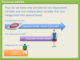 Thus far we have only considered one dependent
variable and one independent variable that was
categorized into several levels
One dependent variable
One independent variable
Categorized into several levels
Dependent Variable: Amount of pizza eaten
Independent Variable: Athletes
Level 1:
Football Player
 