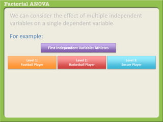 We can consider the effect of multiple independent
variables on a single dependent variable.
For example:
First Independent Variable: Athletes
Level 1:
Football Player
Level 2:
Basketball Player
Level 3:
Soccer Player
 