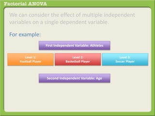 We can consider the effect of multiple independent
variables on a single dependent variable.
For example:
First Independent Variable: Athletes
Level 1:
Football Player
Level 2:
Basketball Player
Level 3:
Soccer Player
Second Independent Variable: Age
 
