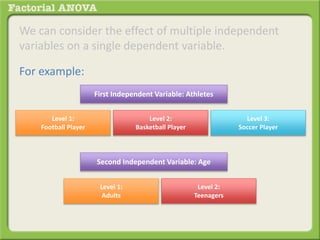 We can consider the effect of multiple independent
variables on a single dependent variable.
For example:
First Independent Variable: Athletes
Level 1:
Football Player
Level 2:
Basketball Player
Level 3:
Soccer Player
Second Independent Variable: Age
Level 1:
Adults
Level 2:
Teenagers
 