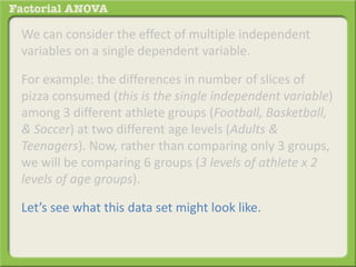We can consider the effect of multiple independent
variables on a single dependent variable.
For example: the differences in number of slices of
pizza consumed (this is the single independent variable)
among 3 different athlete groups (Football, Basketball,
& Soccer) at two different age levels (Adults &
Teenagers). Now, rather than comparing only 3 groups,
we will be comparing 6 groups (3 levels of athlete x 2
levels of age groups).
Let’s see what this data set might look like.
 