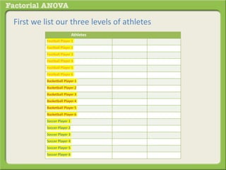 First we list our three levels of athletes
Athletes
Football Player 1
Football Player 2
Football Player 3
Football Player 4
Football Player 5
Football Player 6
Basketball Player 1
Basketball Player 2
Basketball Player 3
Basketball Player 4
Basketball Player 5
Basketball Player 6
Soccer Player 1
Soccer Player 2
Soccer Player 3
Soccer Player 4
Soccer Player 5
Soccer Player 6
 