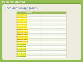 Then our two age groups
Athletes
Football Player 1
Football Player 2
Football Player 3
Football Player 4
Football Player 5
Football Player 6
Basketball Player 1
Basketball Player 2
Basketball Player 3
Basketball Player 4
Basketball Player 5
Basketball Player 6
Soccer Player 1
Soccer Player 2
Soccer Player 3
Soccer Player 4
Soccer Player 5
Soccer Player 6
 