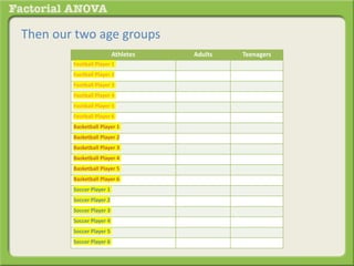 Then our two age groups
Athletes Adults Teenagers
Football Player 1
Football Player 2
Football Player 3
Football Player 4
Football Player 5
Football Player 6
Basketball Player 1
Basketball Player 2
Basketball Player 3
Basketball Player 4
Basketball Player 5
Basketball Player 6
Soccer Player 1
Soccer Player 2
Soccer Player 3
Soccer Player 4
Soccer Player 5
Soccer Player 6
 