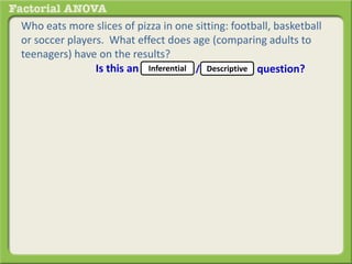 Who eats more slices of pizza in one sitting: football, basketball
or soccer players. What effect does age (comparing adults to
teenagers) have on the results?
Inferential DescriptiveIs this an / question?
 