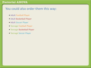 You could also order them this way:
• Adult Football Player
• Teenage Football Player
• Adult Basketball Player
• Teenage Basketball Player
• Adult Soccer Player
• Teenage Soccer Player
 