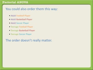 You could also order them this way:
The order doesn’t really matter.
• Adult Football Player
• Teenage Football Player
• Adult Basketball Player
• Teenage Basketball Player
• Adult Soccer Player
• Teenage Soccer Player
 