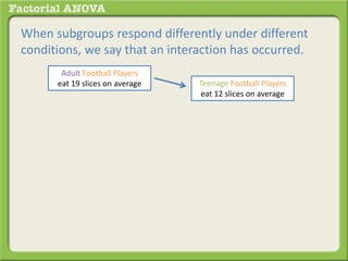 When subgroups respond differently under different
conditions, we say that an interaction has occurred.
Adult Football Players
eat 19 slices on average Teenage Football Players
eat 12 slices on average
 