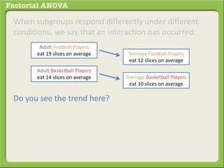 When subgroups respond differently under different
conditions, we say that an interaction has occurred.
Do you see the trend here?
Adult Football Players
eat 19 slices on average
Adult Basketball Players
eat 14 slices on average
Teenage Football Players
eat 12 slices on average
Teenage Basketball Players
eat 10 slices on average
 