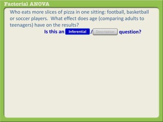 Who eats more slices of pizza in one sitting: football, basketball
or soccer players. What effect does age (comparing adults to
teenagers) have on the results?
Inferential DescriptiveIs this an / question?
 