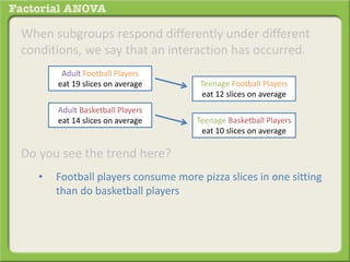 When subgroups respond differently under different
conditions, we say that an interaction has occurred.
Do you see the trend here?
• Football players consume more pizza slices in one sitting
than do basketball players
Adult Football Players
eat 19 slices on average
Adult Basketball Players
eat 14 slices on average
Teenage Football Players
eat 12 slices on average
Teenage Basketball Players
eat 10 slices on average
 