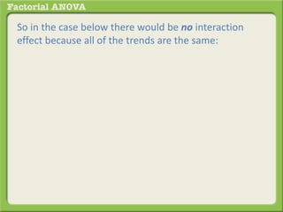 So in the case below there would be no interaction
effect because all of the trends are the same:
 