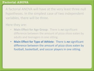 A factorial ANOVA will have at the very least three null
hypotheses. In the simplest case of two independent
variables, there will be three.
Here they are:
• Main Effect for Age Group: There is no significant
difference between the amount of pizza slices eaten by
adults and teenagers in one sitting.
• Main Effect for Type of Athlete: There is no significant
difference between the amount of pizza slices eaten by
football, basketball, and soccer players in one sitting.
 