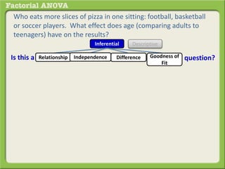 Who eats more slices of pizza in one sitting: football, basketball
or soccer players. What effect does age (comparing adults to
teenagers) have on the results?
Inferential Descriptive
Is this a question?DifferenceRelationship Goodness of
Fit
Independence
 