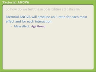 So how do we test these possibilities statistically?
Factorial ANOVA will produce an F-ratio for each main
effect and for each interaction.
• Main effect: Age Group
 
