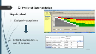 Factorial design M Pharm 1st Yr. | PPTX