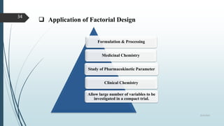Factorial design M Pharm 1st Yr. | PPTX