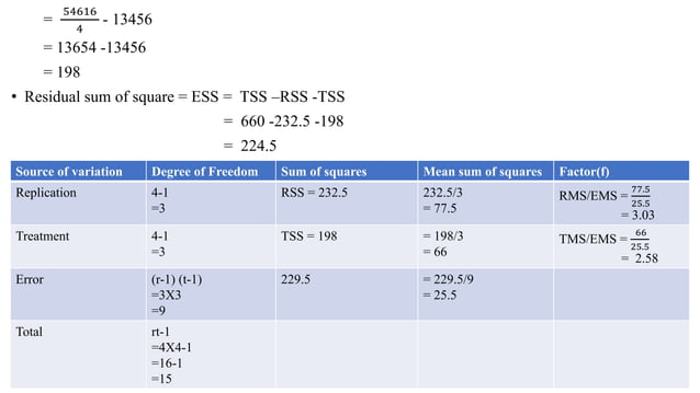 Factorial Design pptx
