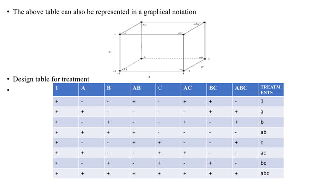 Factorial Design pptx