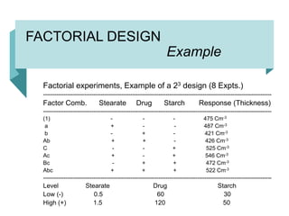 Factorial Design pptx