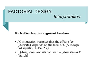 FACTORIAL DESIGN
Interpretation
Each effect has one degree of freedom
• AC interaction suggests that the effect of A
(Stearate) depends on the level of C (Although
not significant; Fa= 2.7)
• B (drug) does not interact with A (stearate) or C
(starch)
 