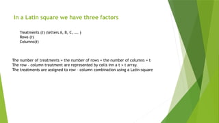 Factorial Design & Latine Square Design.pptx