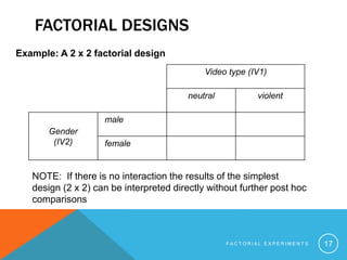Factorial_Designs (1).pptx | Sleep Disorders | Diseases and Conditions