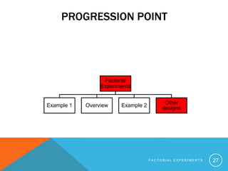 Factorial_Designs (1).pptx | Sleep Disorders | Diseases and Conditions