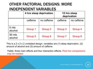 Factorial_Designs (1).pptx