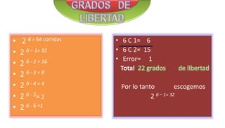 • 2 6 = 64 corridas
• 2 6 – 1= 32
• 2 6 - 2 = 16
• 2 6 - 3 = 8
• 2 6 - 4 = 4
• 2 6 - 5= 2
• 2 6 - 6 =1
• 6 C 1= 6
• 6 C 2= 15
• Error= 1
Total 22 grados de libertad
Por lo tanto escogemos
2 6 – 1= 32
 