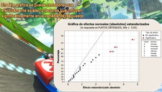 Factorial Fraccionado 