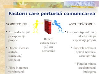 Factorii care perturbă comunicarea
VORBITORUL
• Are o idee bazată
pe experienţa
proprie
• Descrie ideea cu
ajutorul
sunetelor/
semnelor
• Filtre în mintea
vorbitorului:
ASCULTĂTORUL
• Creierul răspunde cu o
idee bazată pe
experienţa proprie
• Sunetele activează
nervul acustic al
ascultătorului
• Filtre în mintea
ascultătorului:
înţelegerea
Bariere
externe fizice
şi/ sau
semantice
 