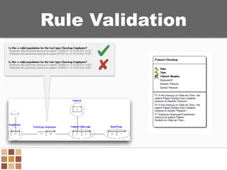 Data Modeling Zone - EU & US - 2019 | PDF