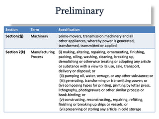 Preliminary
Section Term Specification
Section2(j) Machinery prime-movers, transmission machinery and all
other appliances, whereby power is generated,
transformed, transmitted or applied
Section 2(k) Manufacturing
Process
(i) making, altering, repairing, ornamenting, finishing,
packing, oiling, washing, cleaning, breaking up,
demolishing or otherwise treating or adopting any article
or substance with a view to its use, sale, transport,
delivery or disposal; or
(ii) pumping oil, water, sewage, or any other substance; or
(iii) generating, transforming or transmitting power; or
(iv) composing types for printing, printing by letter press,
lithography, photogravure or other similar process or
book-binding; or
(v) constructing, reconstructing,, repairing, refitting,
finishing or breaking up ships or vessels; or
(vi) preserving or storing any article in cold storage
 