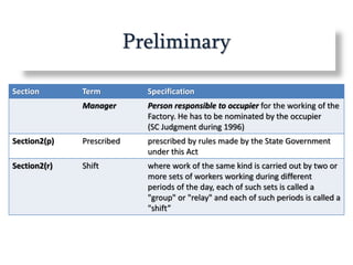 Preliminary
Section Term Specification
Manager Person responsible to occupier for the working of the
Factory. He has to be nominated by the occupier
(SC Judgment during 1996)
Section2(p) Prescribed prescribed by rules made by the State Government
under this Act
Section2(r) Shift where work of the same kind is carried out by two or
more sets of workers working during different
periods of the day, each of such sets is called a
"group" or "relay" and each of such periods is called a
"shift”
 