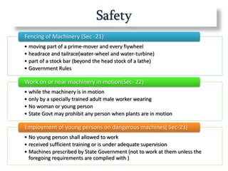 Safety
• moving part of a prime-mover and every fiywheel
• headrace and tailrace(water-wheel and water-turbine)
• part of a stock bar (beyond the head stock of a lathe)
• Government Rules
Fencing of Machinery (Sec -21)
• while the machinery is in motion
• only by a specially trained adult male worker wearing
• No woman or young person
• State Govt may prohibit any person when plants are in motion
Work on or near machinery in motion(Sec- 22)
• No young person shall allowed to work
• received sufficient training or is under adequate supervision
• Machines prescribed by State Government (not to work at them unless the
foregoing requirements are complied with )
Employment of young persons on dangerous machines( Sec-23)
 