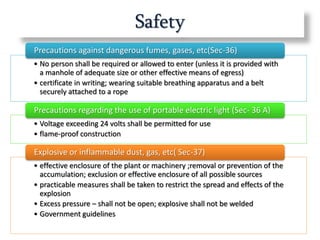 Safety
• No person shall be required or allowed to enter (unless it is provided with
a manhole of adequate size or other effective means of egress)
• certificate in writing; wearing suitable breathing apparatus and a belt
securely attached to a rope
Precautions against dangerous fumes, gases, etc(Sec-36)
• Voltage exceeding 24 volts shall be permitted for use
• flame-proof construction
Precautions regarding the use of portable electric light (Sec- 36 A)
• effective enclosure of the plant or machinery ;removal or prevention of the
accumulation; exclusion or effective enclosure of all possible sources
• practicable measures shall be taken to restrict the spread and effects of the
explosion
• Excess pressure – shall not be open; explosive shall not be welded
• Government guidelines
Explosive or inflammable dust, gas, etc( Sec-37)
 