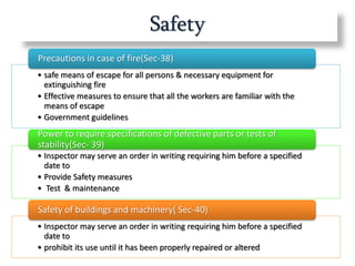 Safety
• safe means of escape for all persons & necessary equipment for
extinguishing fire
• Effective measures to ensure that all the workers are familiar with the
means of escape
• Government guidelines
Precautions in case of fire(Sec-38)
• Inspector may serve an order in writing requiring him before a specified
date to
• Provide Safety measures
• Test & maintenance
Power to require specifications of defective parts or tests of
stability(Sec- 39)
• Inspector may serve an order in writing requiring him before a specified
date to
• prohibit its use until it has been properly repaired or altered
Safety of buildings and machinery( Sec-40)
 