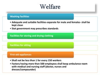 Welfare
• Adequate and suitable facilities-separate for male and females- shall be
kept clean
• Stat government may prescribes standards
Washing facilities
Facilities for storing and drying clothing
Facilities for sitting
• Shall not be less than 1 for every 150 workers
• Factory having more than 500 employees shall keep ambulance room
with medical and nursing staff (doctor, nurses and
dresser/compounder)
First-aid-appliances
 