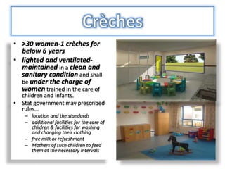 • >30 women-1 crèches for
below 6 years
• lighted and ventilated-
maintained in a clean and
sanitary condition and shall
be under the charge of
women trained in the care of
children and infants.
• Stat government may prescribed
rules…
– location and the standards
– additional facilities for the care of
children & facilities for washing
and changing their clothing
– free milk or refreshment
– Mothers of such children to feed
them at the necessary intervals
 