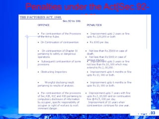 Penalties under the Act[Sec.92-
             106]




                            Page 103
 