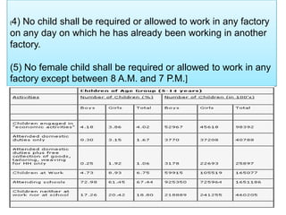 4) No child shall be required or allowed to work in any factory
on any day on which he has already been working in another
factory.
(

(5) No female child shall be required or allowed to work in any
factory except between 8 A.M. and 7 P.M.]

 
